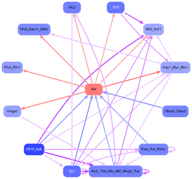 PNG image of the network