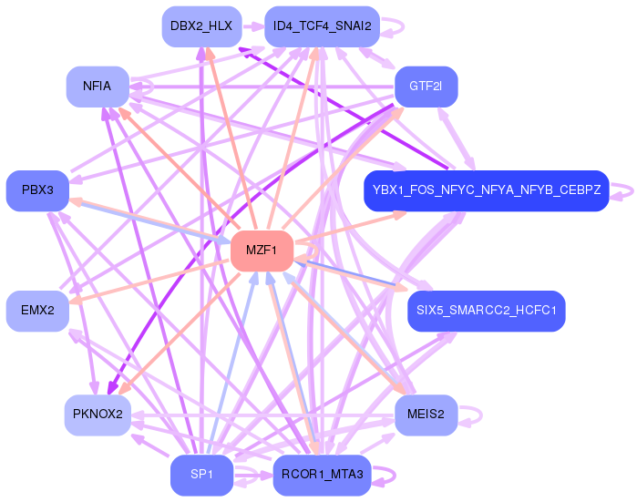 PNG image of the network