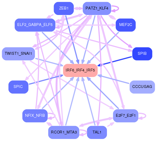 PNG image of the network