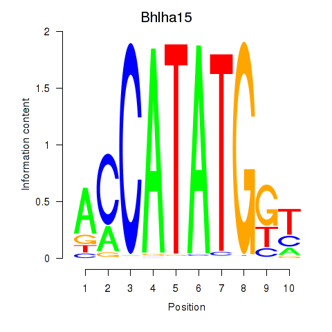 logo of Bhlha15