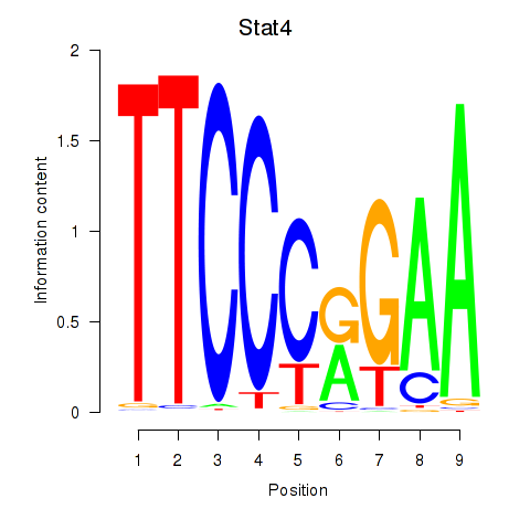 logo of Stat4