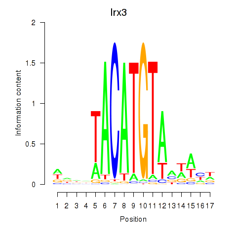 logo of Irx3