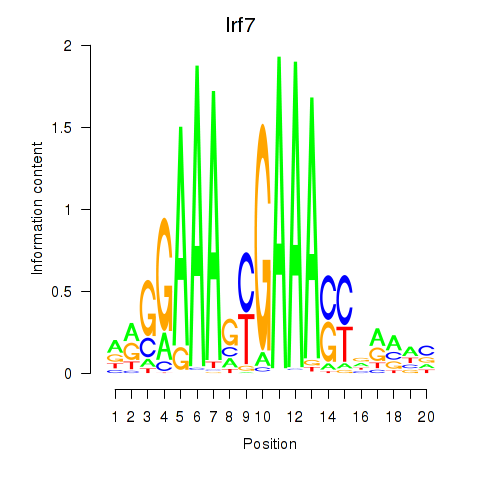logo of Irf7