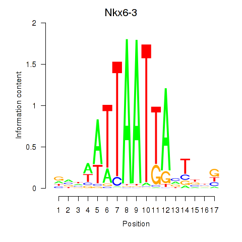 logo of Nkx6-3