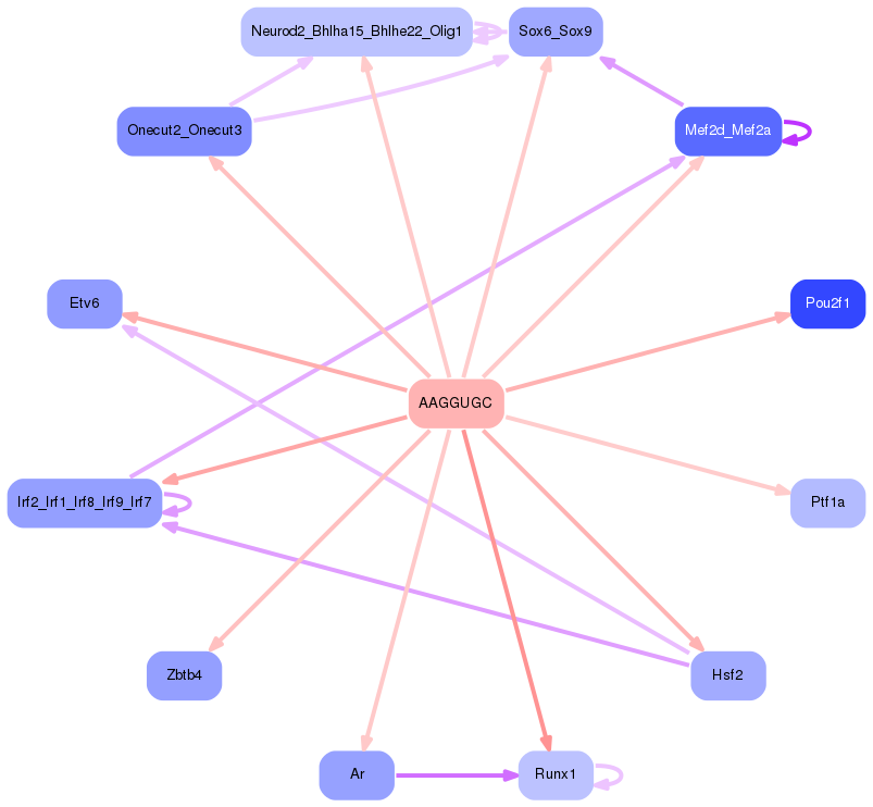 PNG image of the network