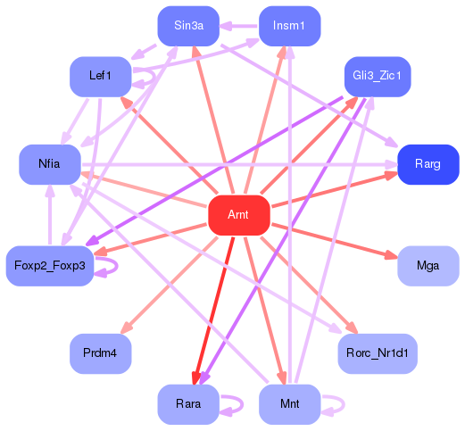 PNG image of the network