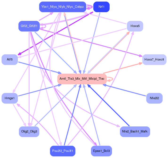 PNG image of the network