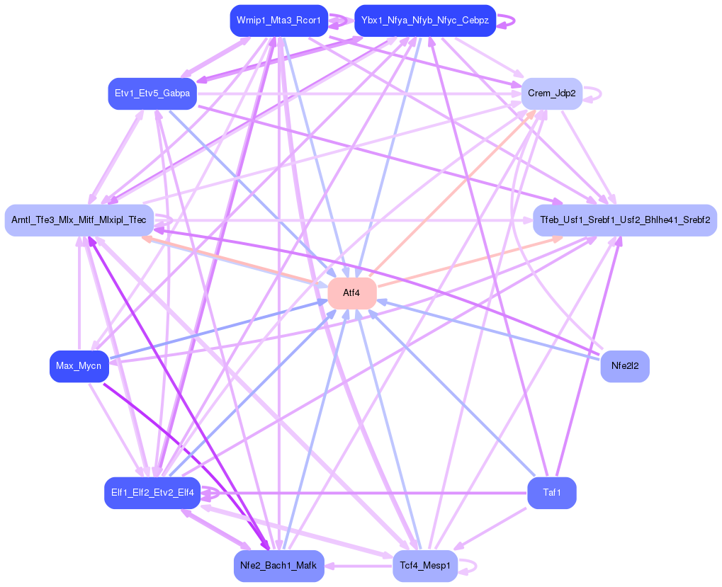PNG image of the network