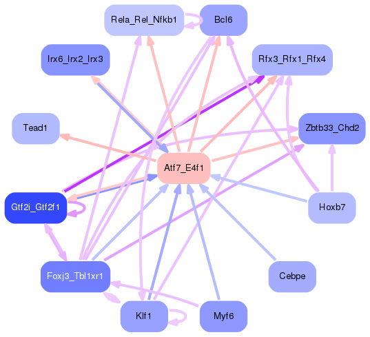 PNG image of the network