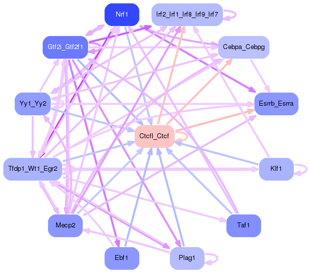PNG image of the network
