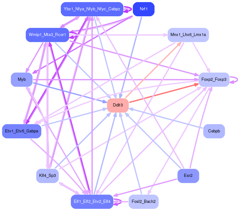 PNG image of the network