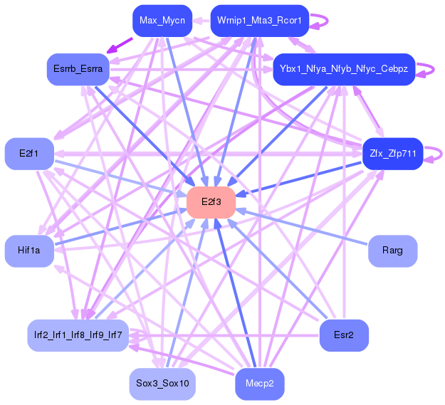 PNG image of the network