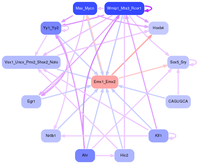 PNG image of the network