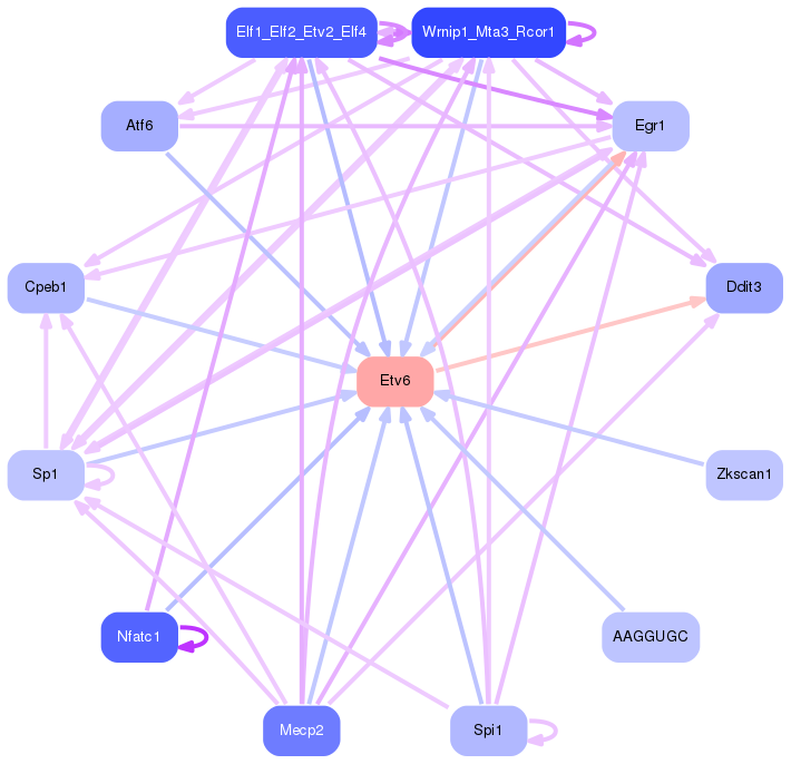 PNG image of the network