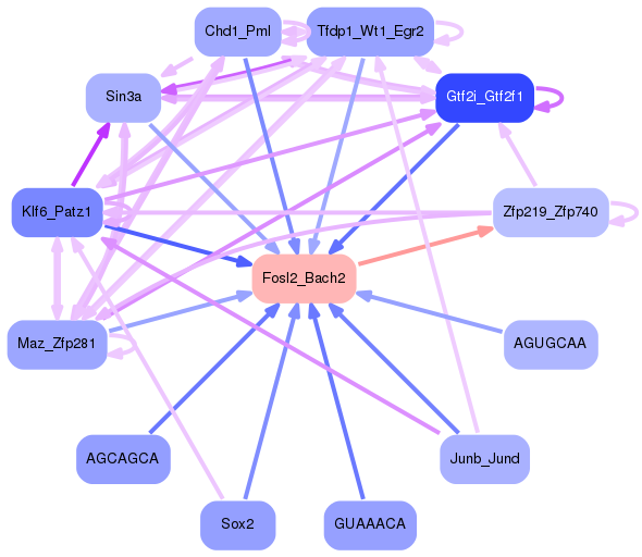 PNG image of the network