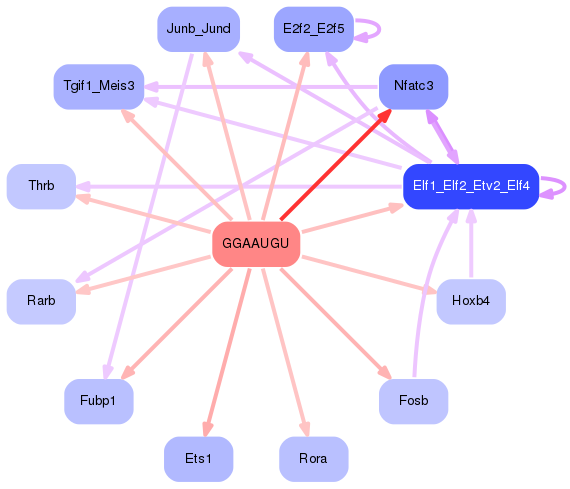 PNG image of the network