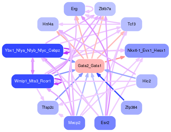 PNG image of the network