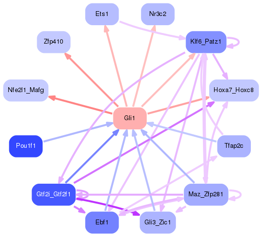 PNG image of the network