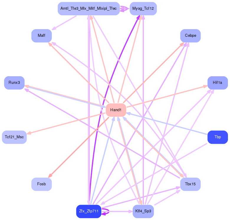 PNG image of the network