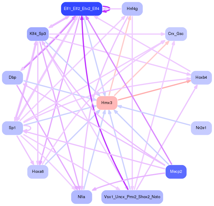 PNG image of the network