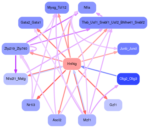 PNG image of the network