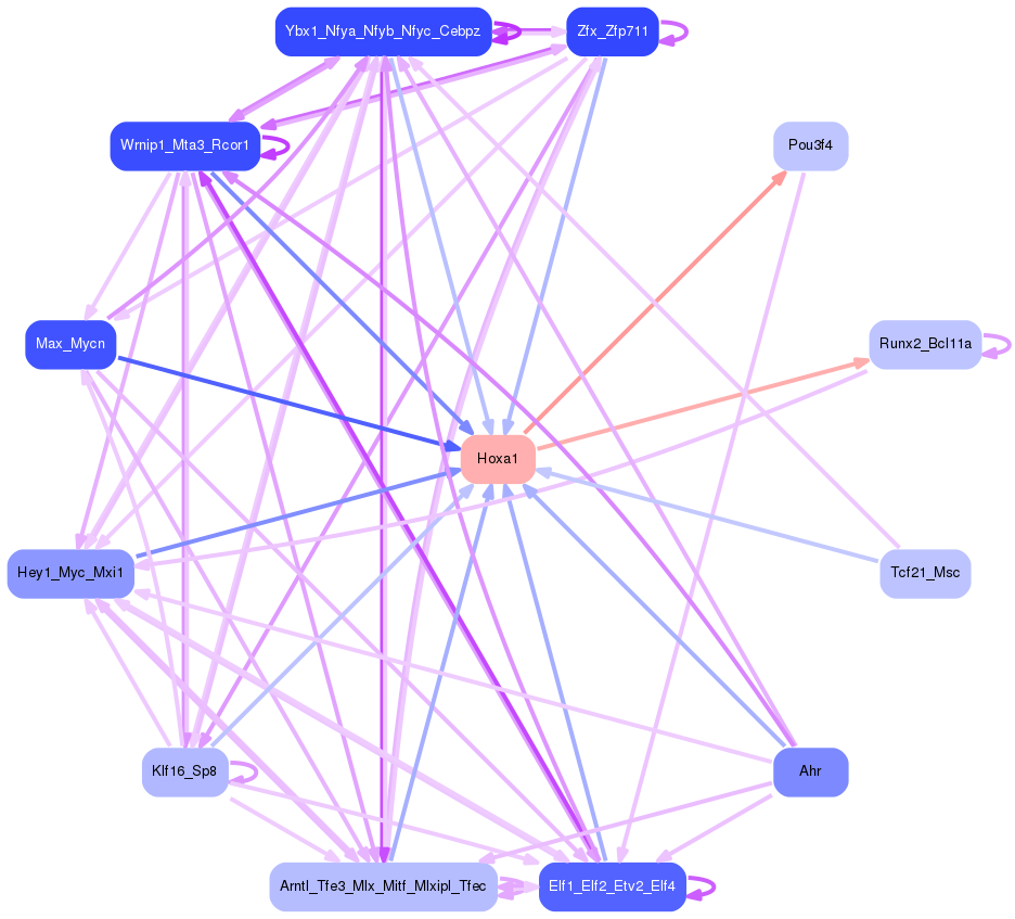 PNG image of the network