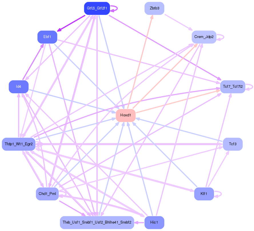 PNG image of the network