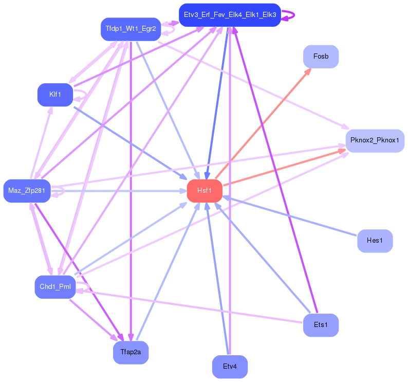 PNG image of the network