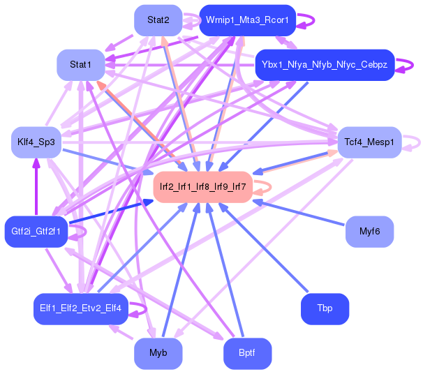 PNG image of the network