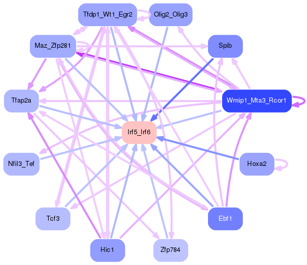 PNG image of the network
