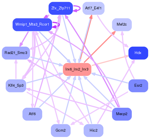 PNG image of the network