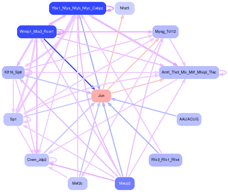 PNG image of the network