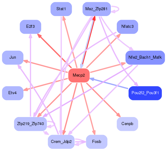 PNG image of the network