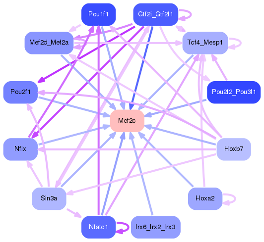 PNG image of the network
