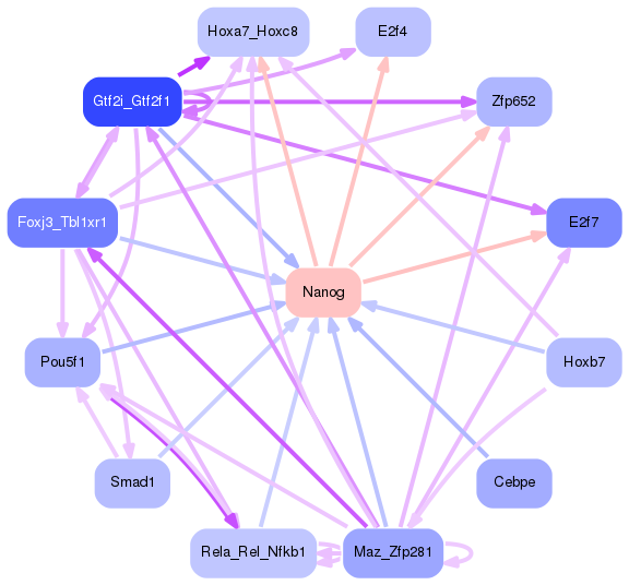 PNG image of the network