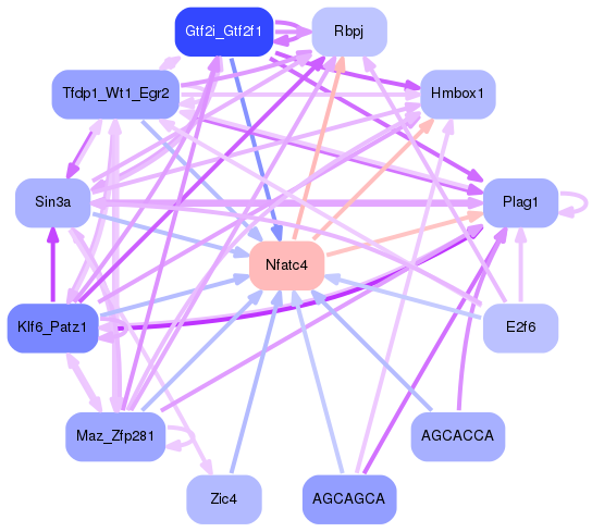 PNG image of the network