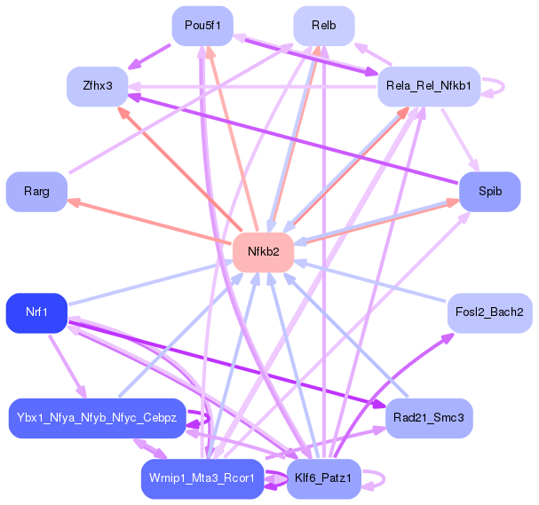 PNG image of the network