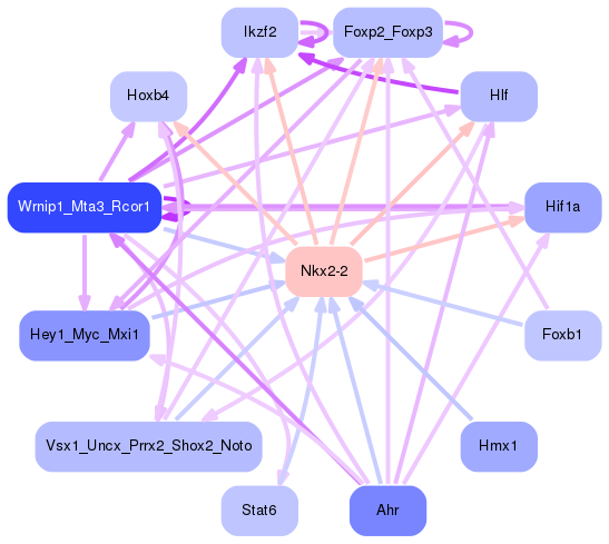 PNG image of the network
