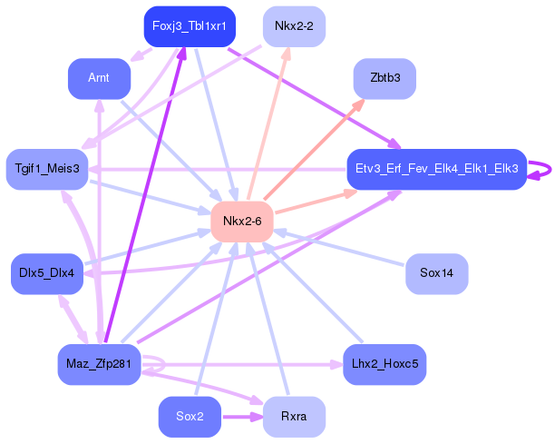 PNG image of the network