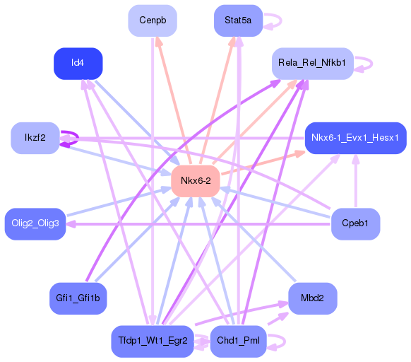 PNG image of the network