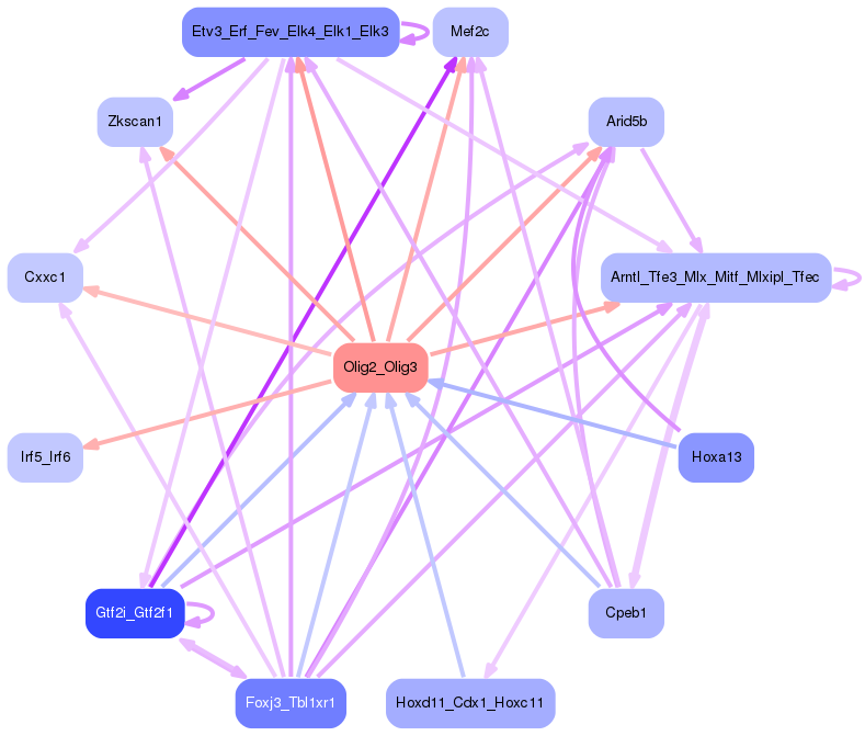 PNG image of the network