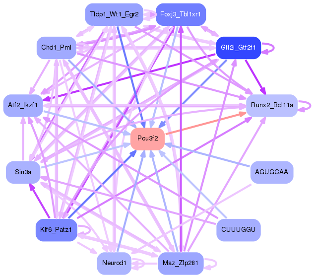 PNG image of the network