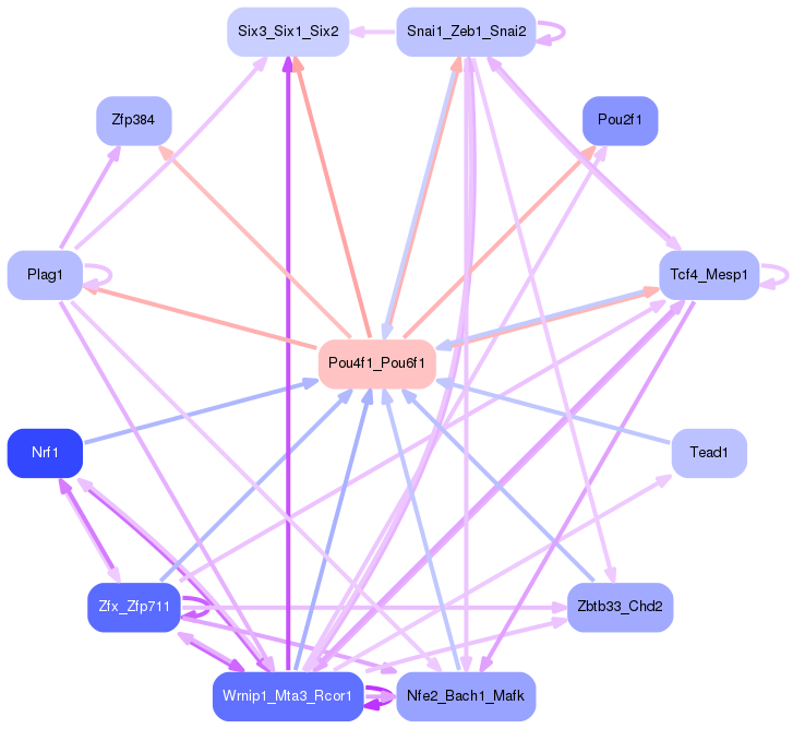 PNG image of the network