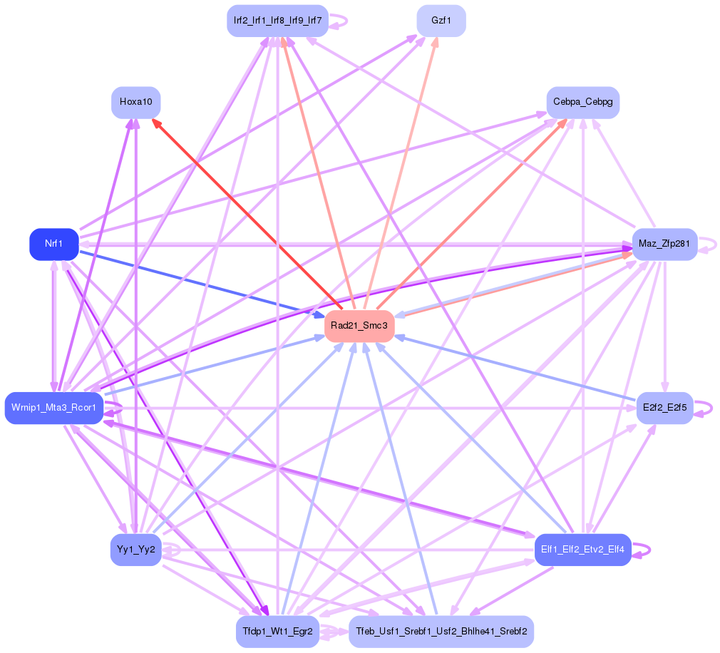 PNG image of the network
