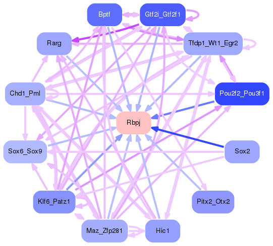 PNG image of the network