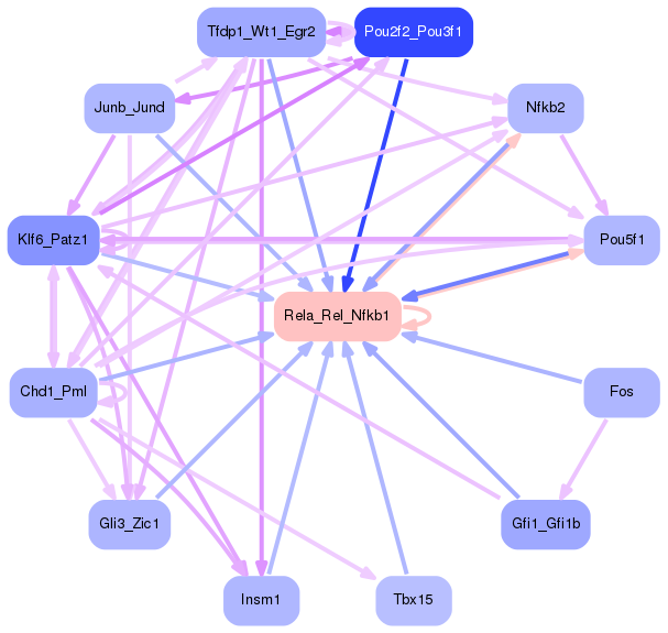 PNG image of the network