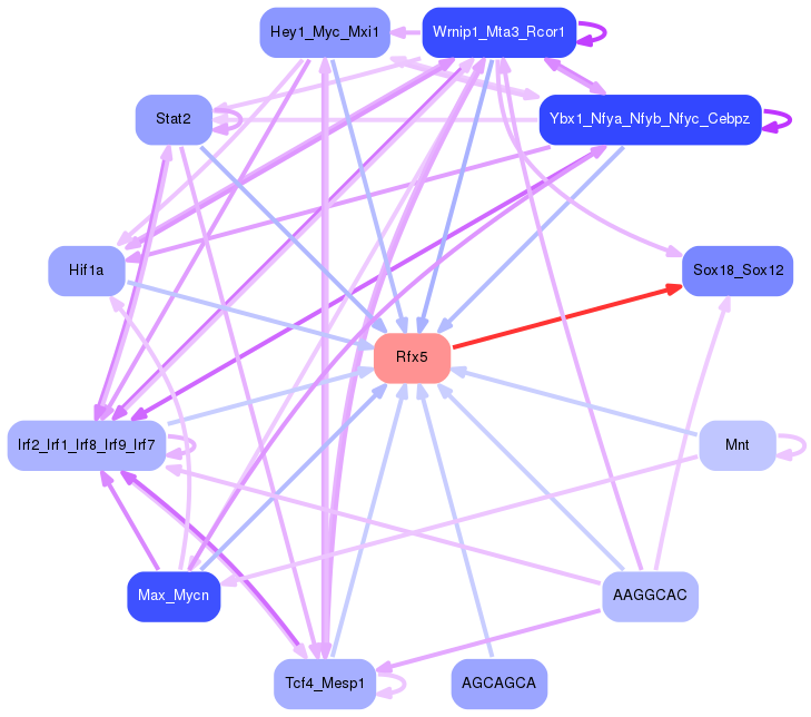 PNG image of the network