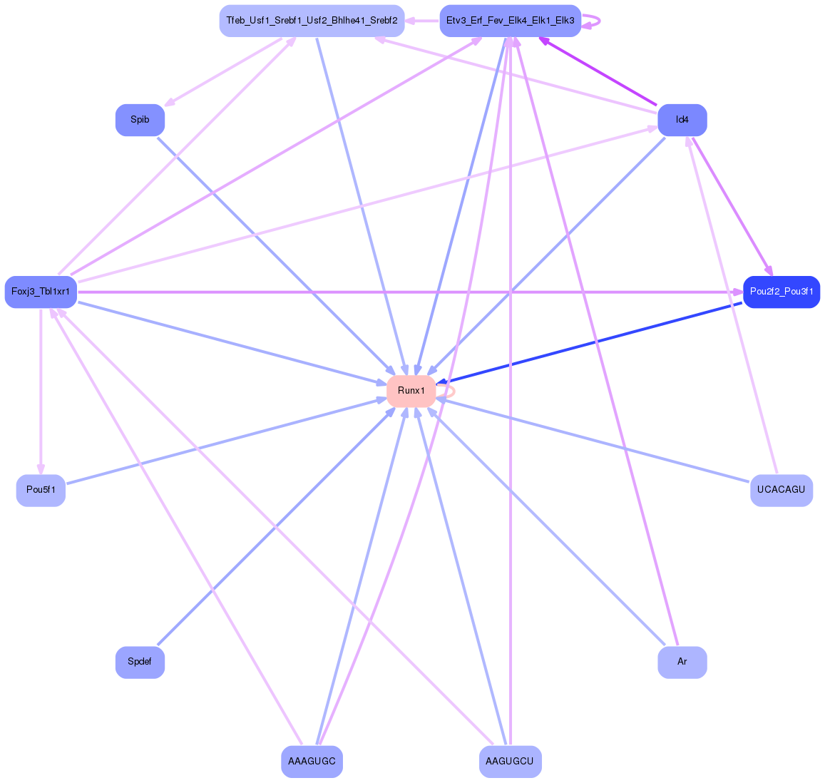 PNG image of the network