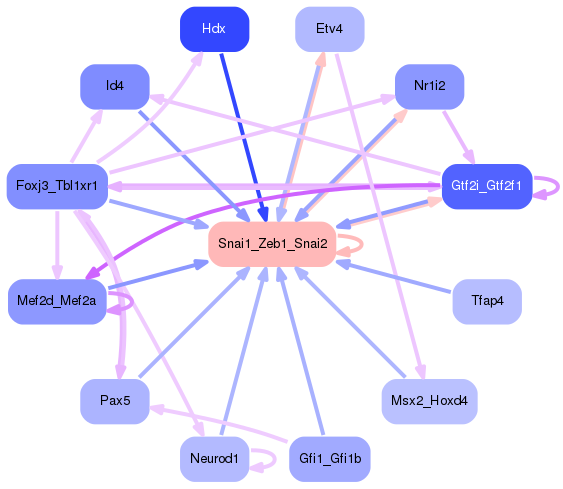 PNG image of the network