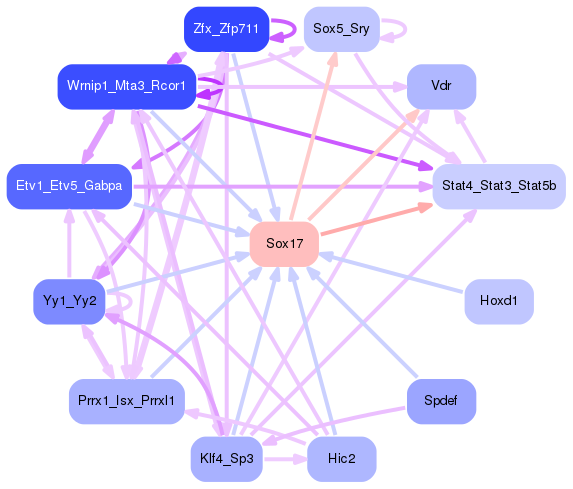 PNG image of the network